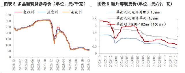 北方开工存下降预期 工业硅供应或进一步缩紧