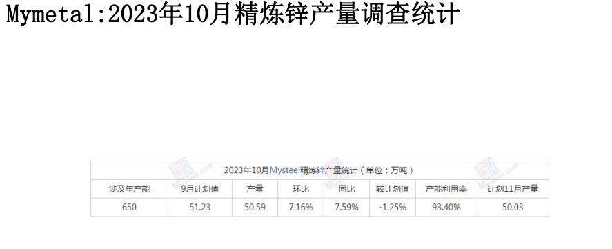 空头开始增仓打压 沪锌行情短期或震荡走弱