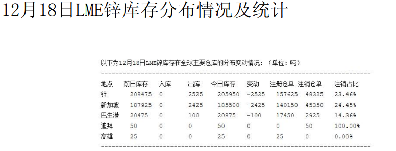 空头开始增仓打压 沪锌行情短期或震荡走弱