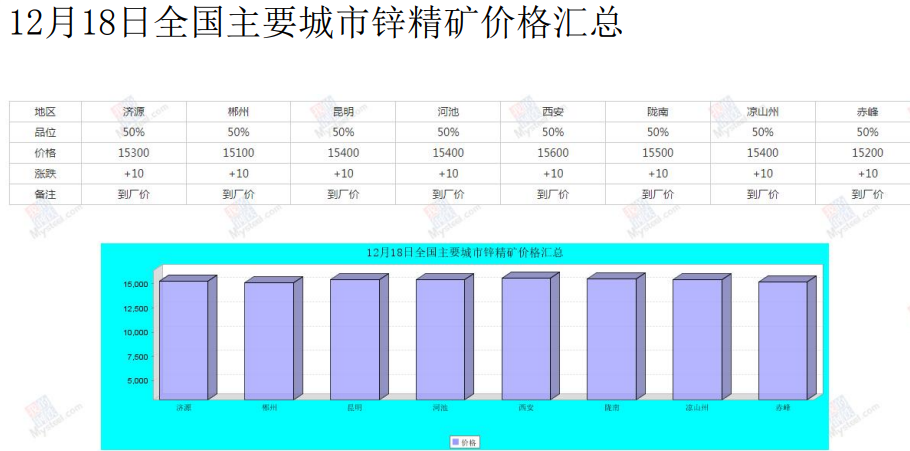 空头开始增仓打压 沪锌行情短期或震荡走弱