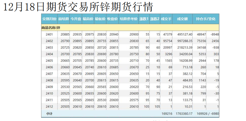 空头开始增仓打压 沪锌行情短期或震荡走弱