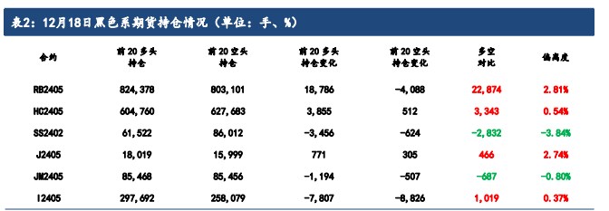 铁矿石基本面逐渐转弱 价格或将震荡偏弱运行