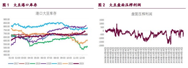 豆粕价格持续承压 油脂期价震荡偏弱