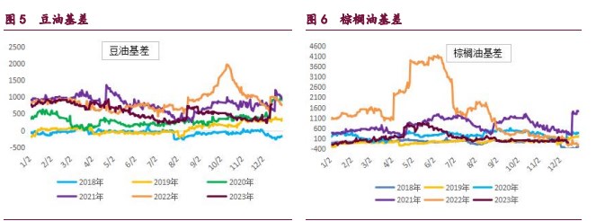 豆粕价格持续承压 油脂期价震荡偏弱