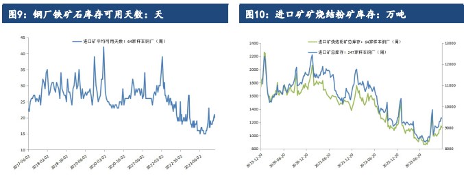 铁矿石基本面逐渐转弱 价格或将震荡偏弱运行