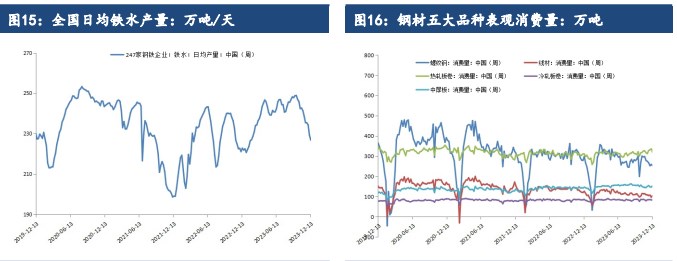 铁矿石基本面逐渐转弱 价格或将震荡偏弱运行