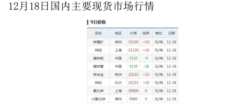 空头开始增仓打压 沪锌行情短期或震荡走弱