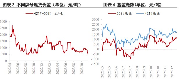 北方开工存下降预期 工业硅供应或进一步缩紧