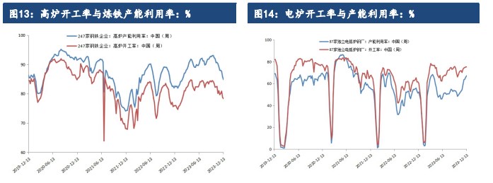 铁矿石基本面逐渐转弱 价格或将震荡偏弱运行