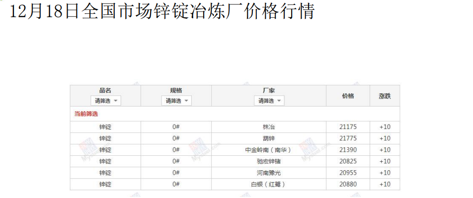 空头开始增仓打压 沪锌行情短期或震荡走弱