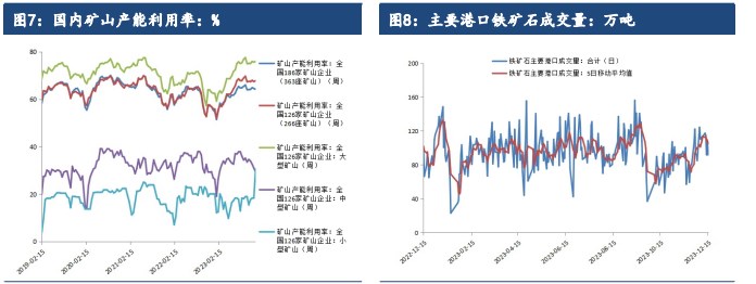 铁矿石基本面逐渐转弱 价格或将震荡偏弱运行