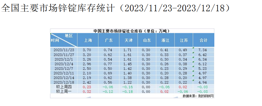 空头开始增仓打压 沪锌行情短期或震荡走弱