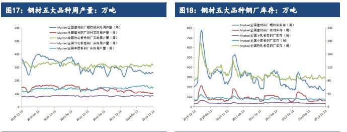 铁矿石基本面逐渐转弱 价格或将震荡偏弱运行