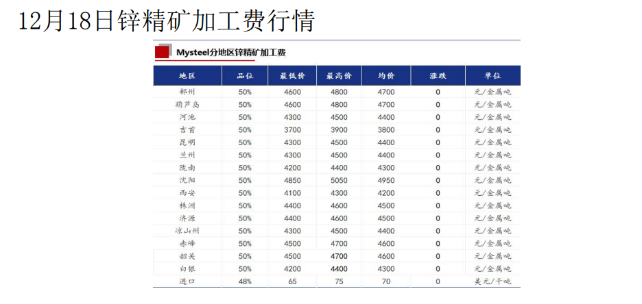 空头开始增仓打压 沪锌行情短期或震荡走弱