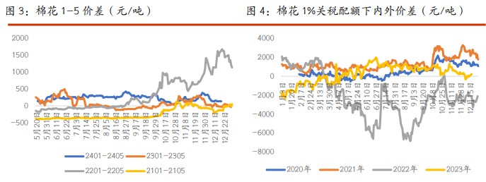 棉花基本面稍显弱势 白糖市场情绪悲观