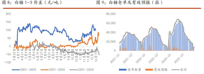 棉花基本面稍显弱势 白糖市场情绪悲观