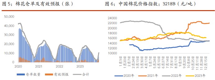 棉花基本面稍显弱势 白糖市场情绪悲观