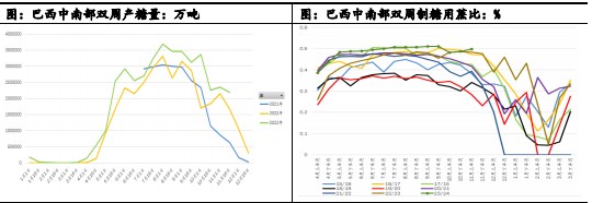 白糖朔风始起 周期切换