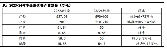 白糖朔风始起 周期切换