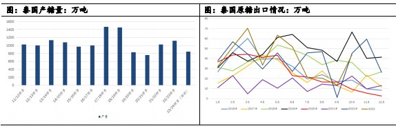 白糖朔风始起 周期切换