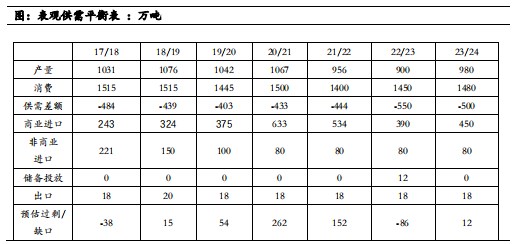 白糖朔风始起 周期切换