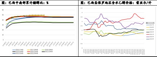 白糖朔风始起 周期切换