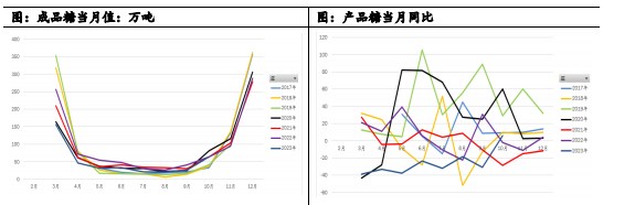 白糖朔风始起 周期切换