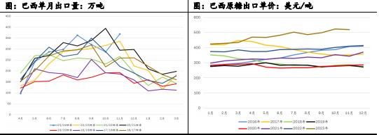 白糖朔风始起 周期切换