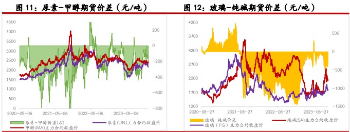 尿素供给支撑仍存 烧碱期价或延续震荡趋势