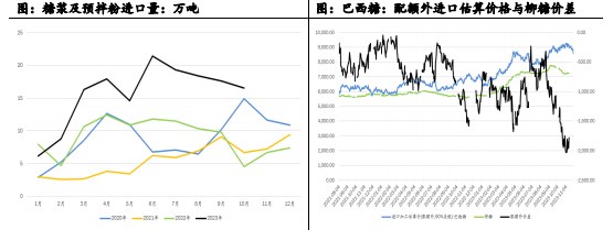 白糖朔风始起 周期切换