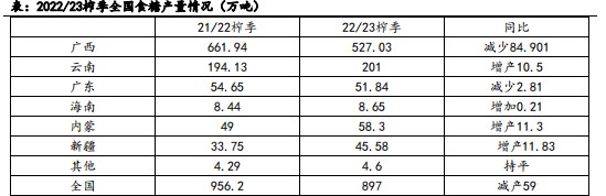 白糖朔风始起 周期切换