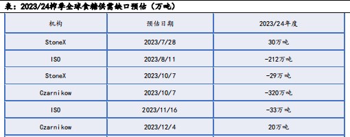 白糖朔风始起 周期切换