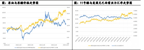 白糖朔风始起 周期切换