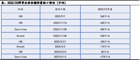 白糖朔风始起 周期切换