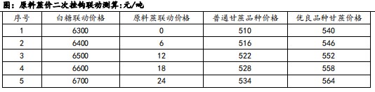 白糖朔风始起 周期切换