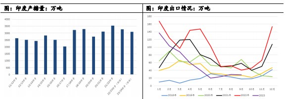 白糖朔风始起 周期切换