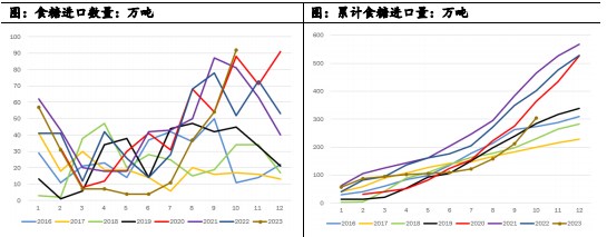 白糖朔风始起 周期切换