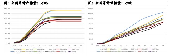 白糖朔风始起 周期切换