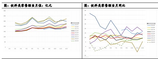 白糖朔风始起 周期切换