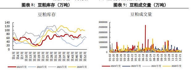 豆粕基本面偏弱 仍存在下跌压力