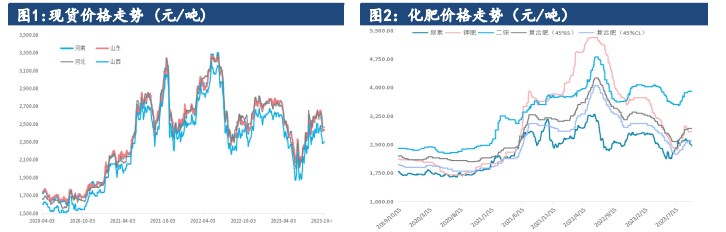 尿素供需矛盾较为缓和 下游农业需求处于淡季