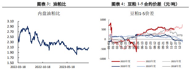 豆粕基本面偏弱 仍存在下跌压力