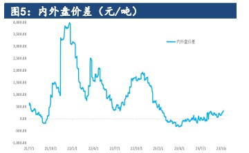 尿素供需矛盾较为缓和 下游农业需求处于淡季