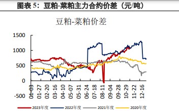 豆粕基本面偏弱 仍存在下跌压力