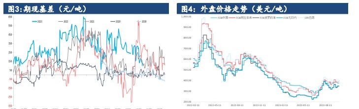 尿素供需矛盾较为缓和 下游农业需求处于淡季