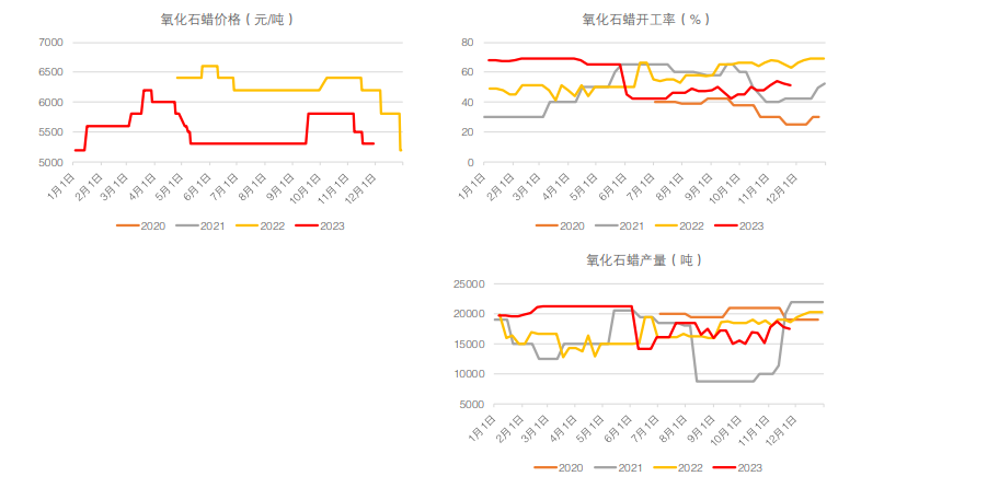 库存端存累库压力 烧碱期货盘面或偏震荡