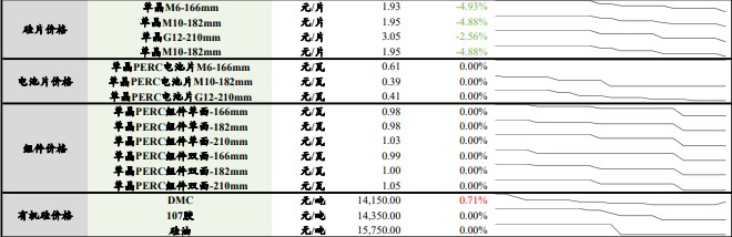 基本面无明显异动 工业硅价格区间运行为主