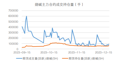 库存端存累库压力 烧碱期货盘面或偏震荡