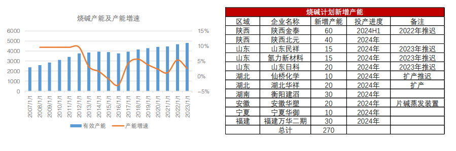 库存端存累库压力 烧碱期货盘面或偏震荡