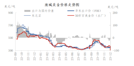 库存端存累库压力 烧碱期货盘面或偏震荡